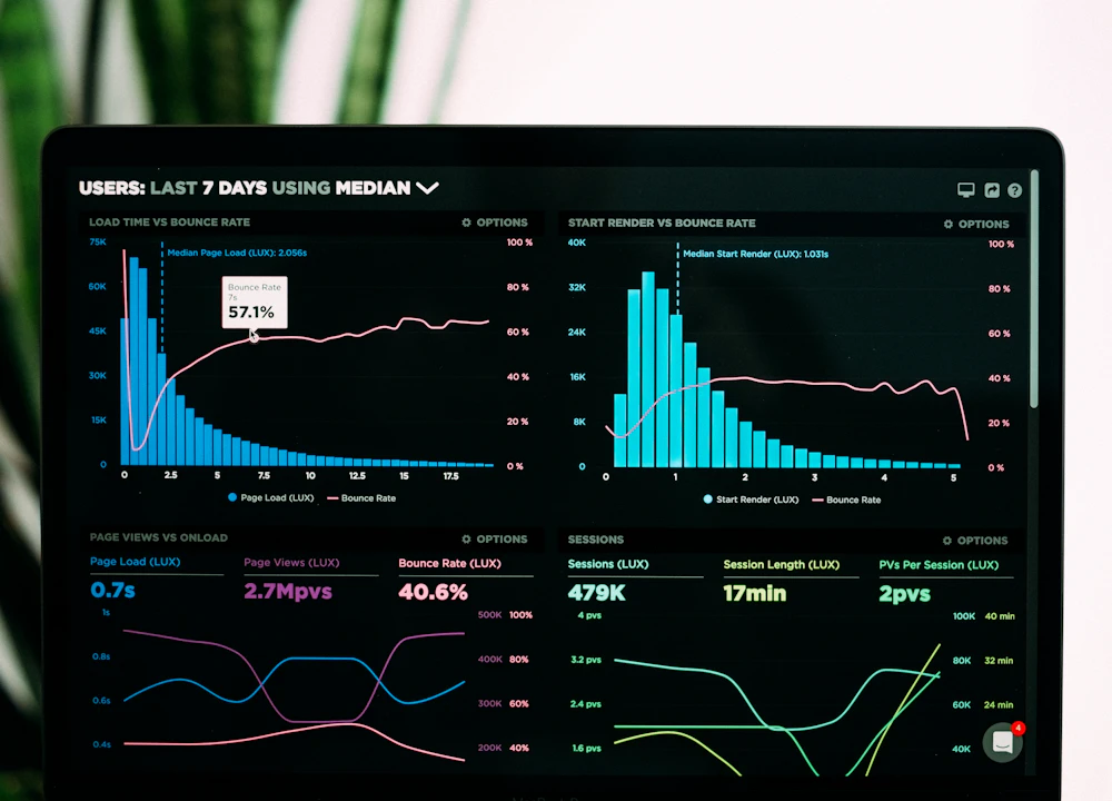 CRM dashboard with charts on a laptop